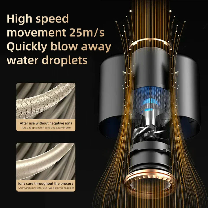 Professional 2400W Hair Dryer with Ionic Technology