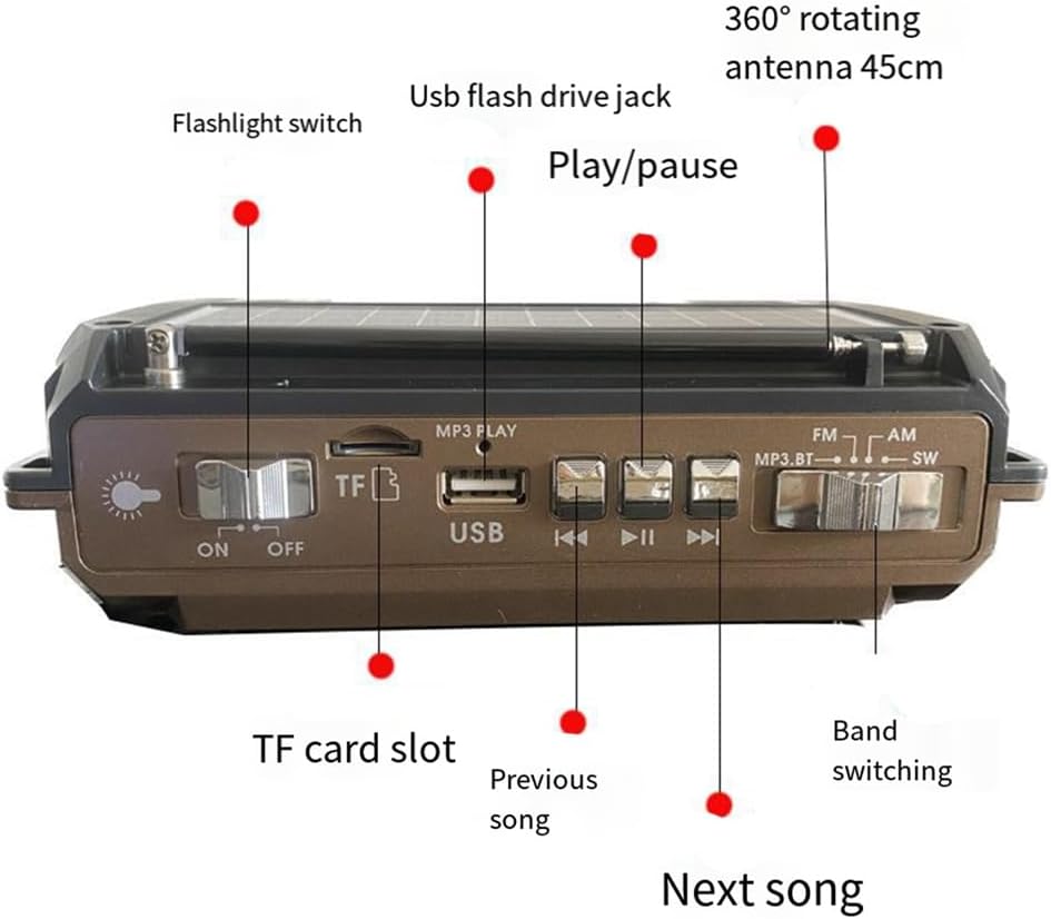 Emergency Radio with Built-in Power Bank – Hand Crank, Solar & USB Charging, AM/FM, LED Flashlight & SOS Alert