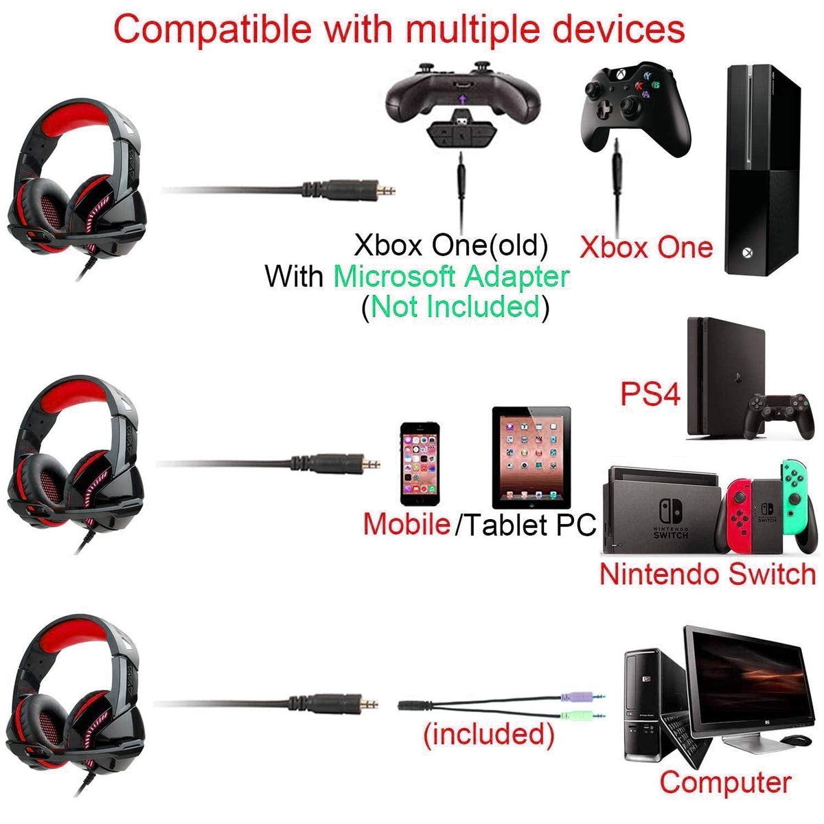 Gaming Headset with Noise-Cancelling Microphone for PS4, Xbox One, PC