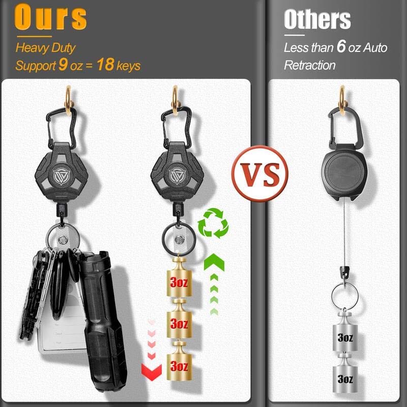 Heavy-Duty Retractable Keychain and Badge Reel