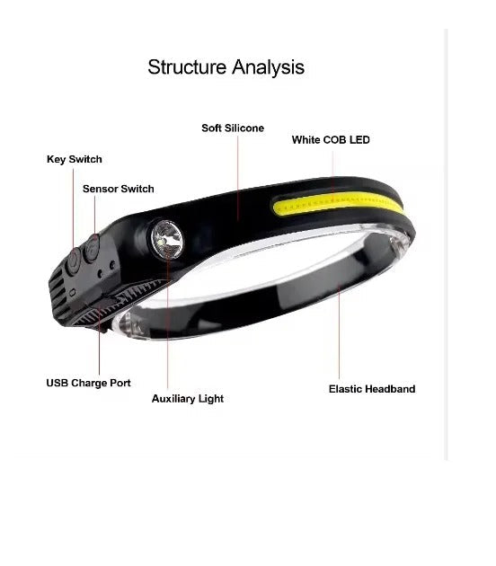 High-Powered LED Headlamp - Triple Light Modes