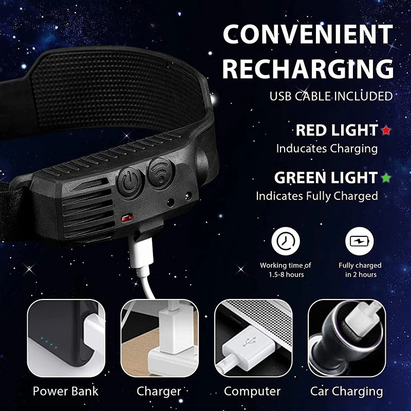 High-Powered LED Headlamp - Triple Light Modes