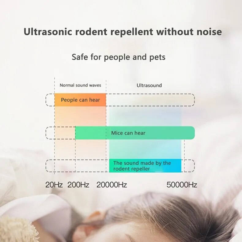 Insect Repellent Device