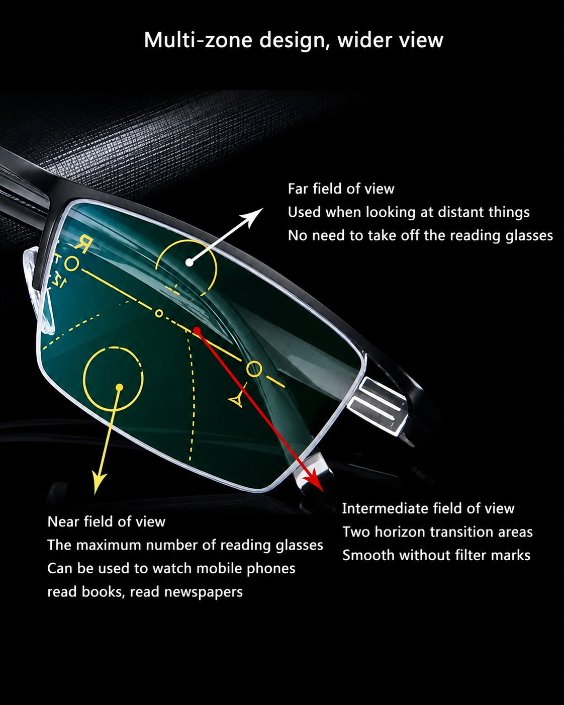 Smart Progressive Lenses for Improved Vision