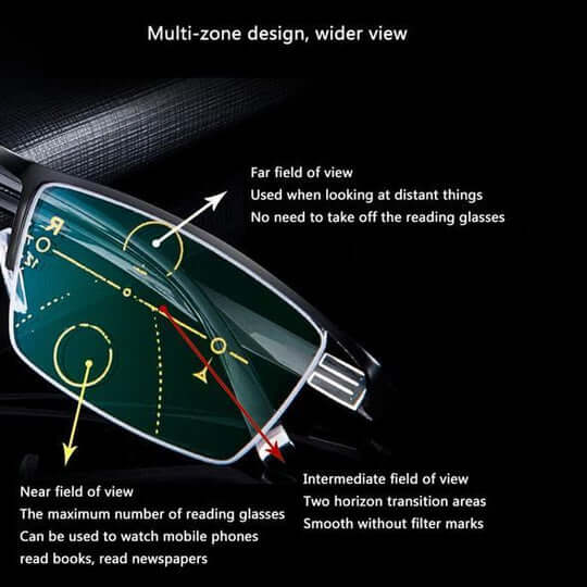 Smart Progressive Multifocal Glasses with German Design