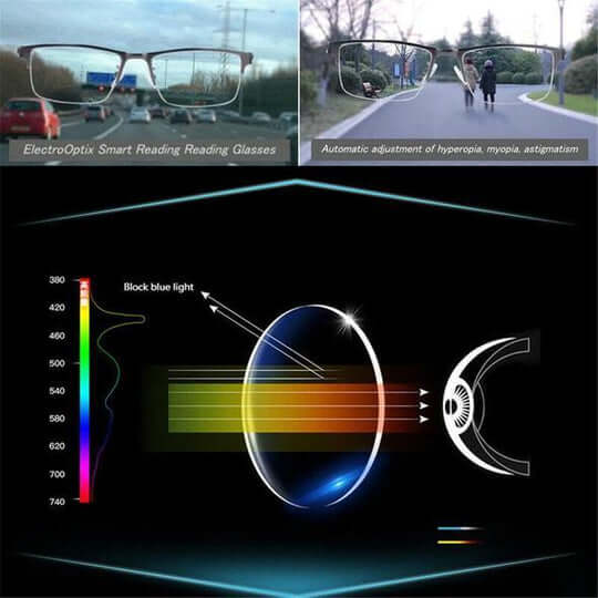 Smart Progressive Multifocal Glasses with German Design