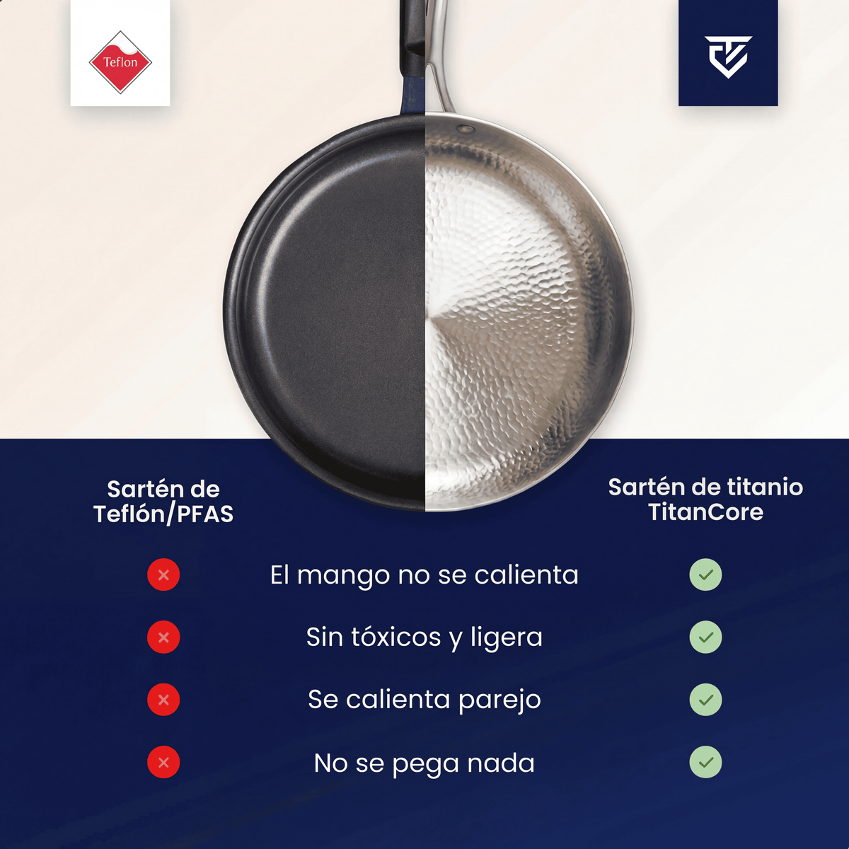 Titanium Frying Pan - Natural Non-Stick Cooking Without Chemicals